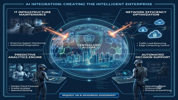 How AI is Transforming Business Operations